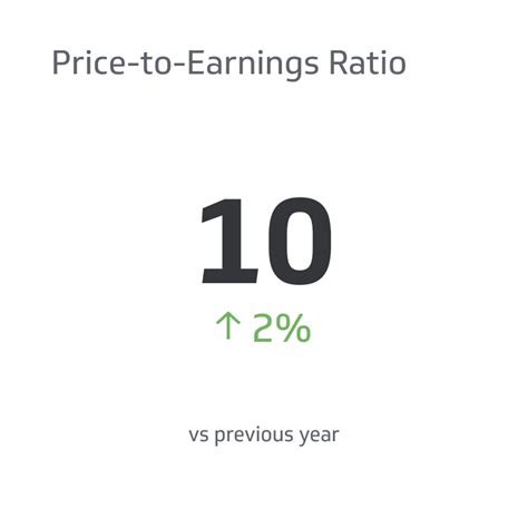 Nvidia Corp Price to Earnings Ratio are projected to increase significantly based on the last few years of reporting. The past year's Price to Earnings Ratio were at 85.12. Analyze Nvidia Corp Price to Earnings Ratio. 